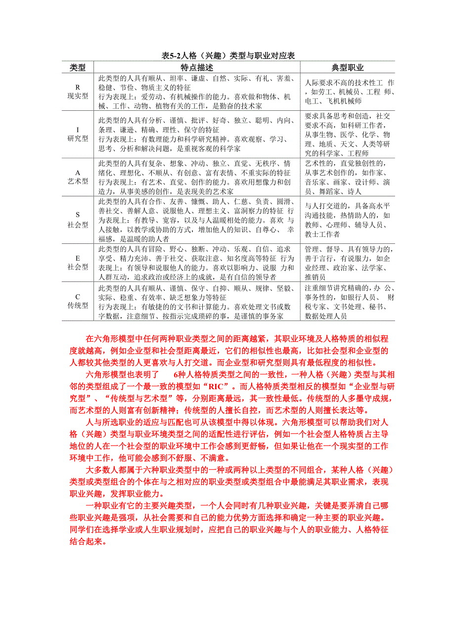 霍兰德六种人格类型0001_第3页