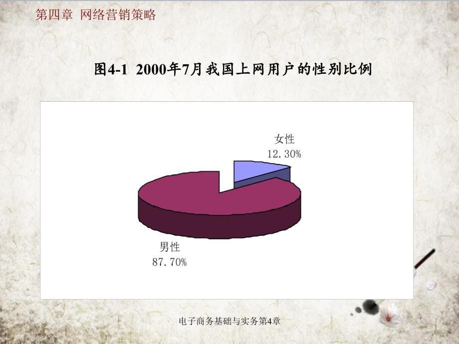 电子商务基础与实务第4章_第5页