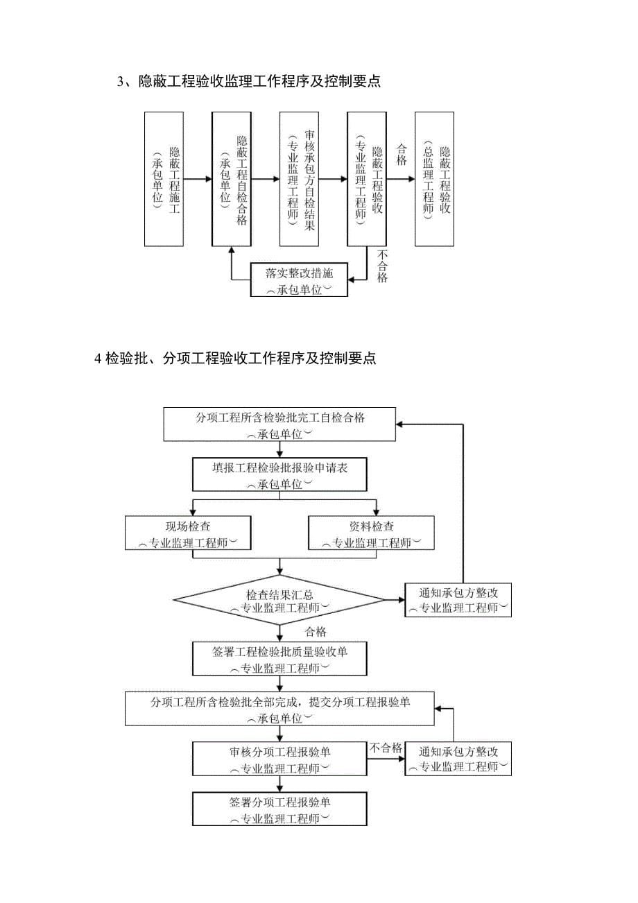 园林景观工程监理实施细则_第5页