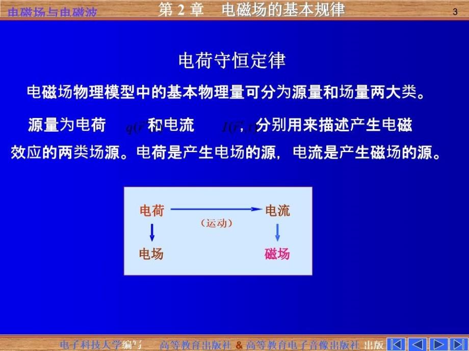 电磁场的基本规律PPT课件_第3页