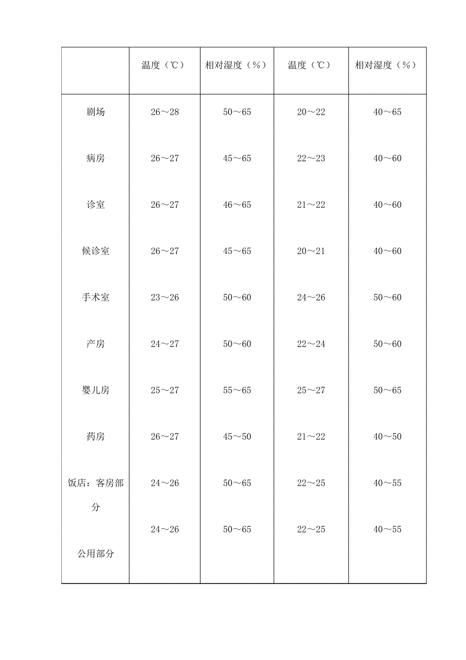 室内和室外空气设计参数_第2页