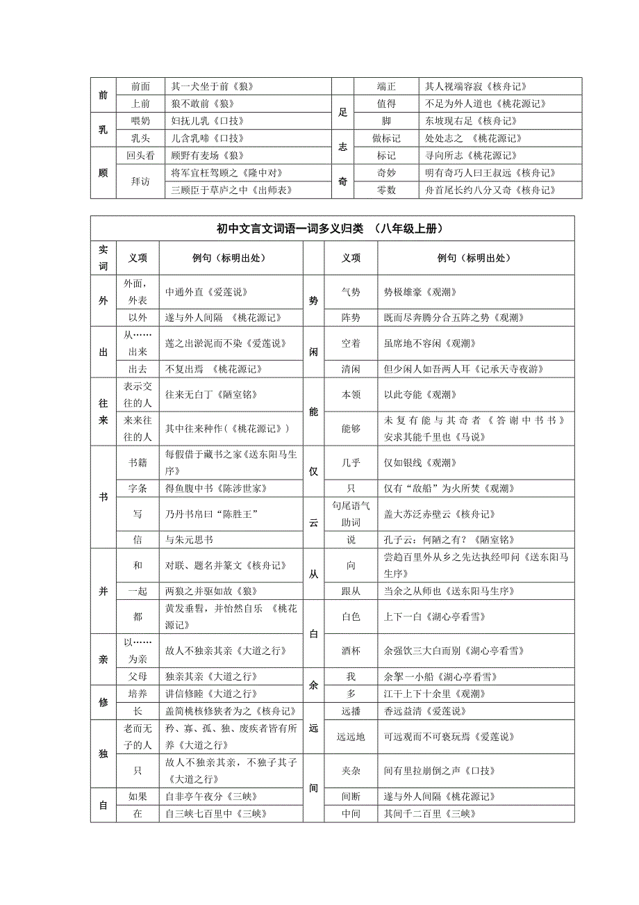 初中语文文言文复习参考_第3页