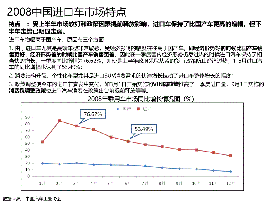 中国进口汽车市场报告_第2页