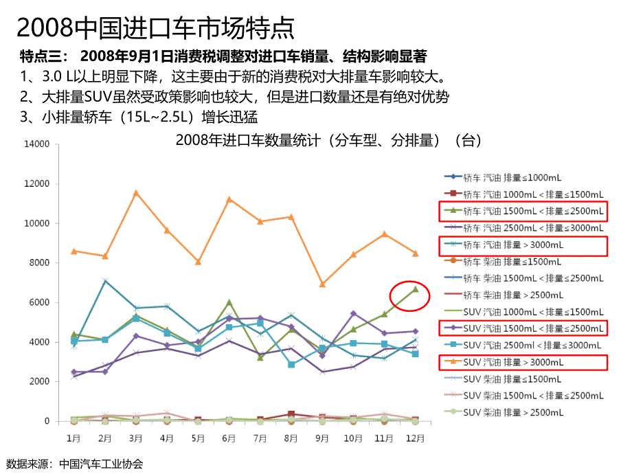 中国进口汽车市场报告_第4页