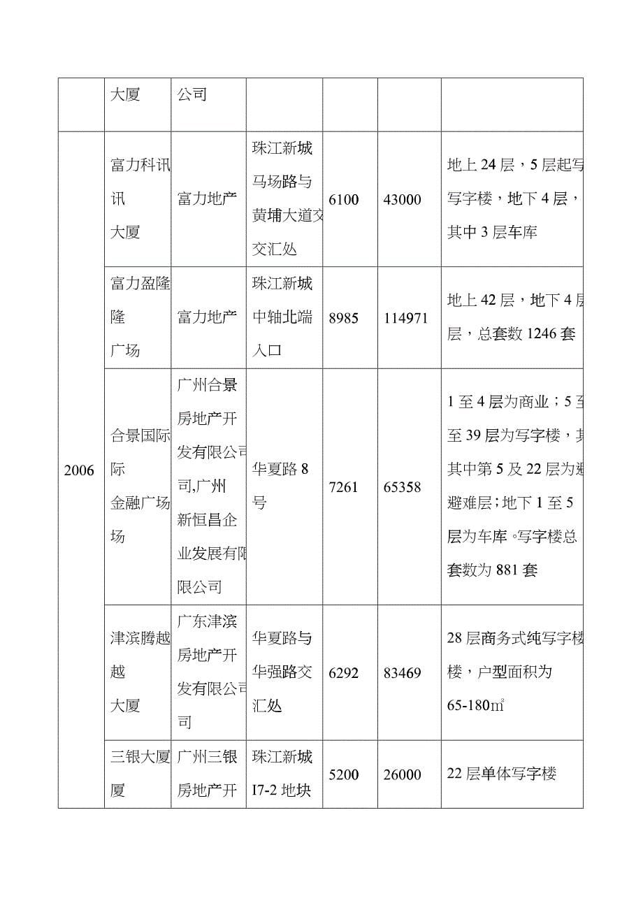 广州珠江新城写字楼及公寓市场分析报告_第5页