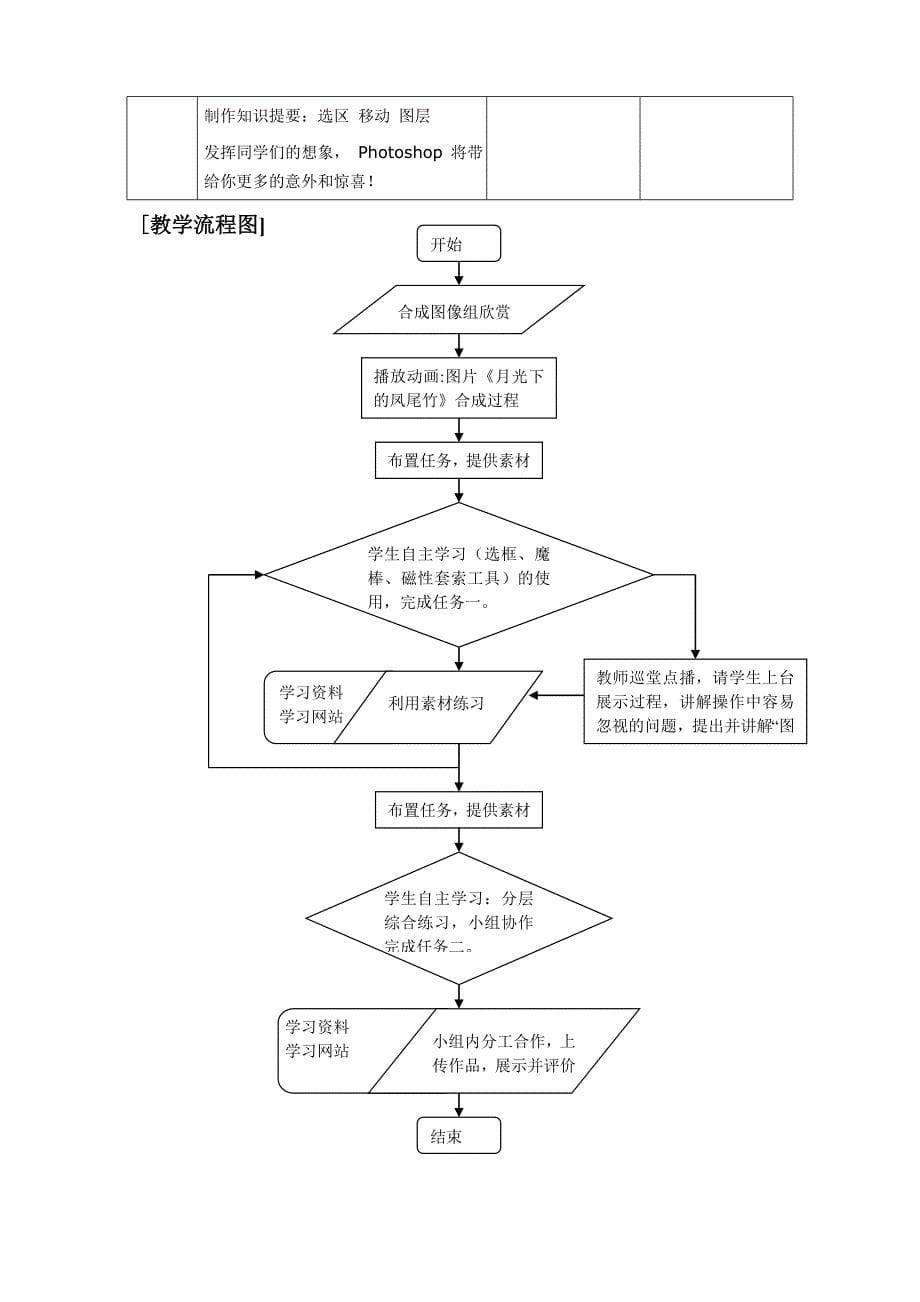 《图像的合成》教学设计岳秀梅_第5页