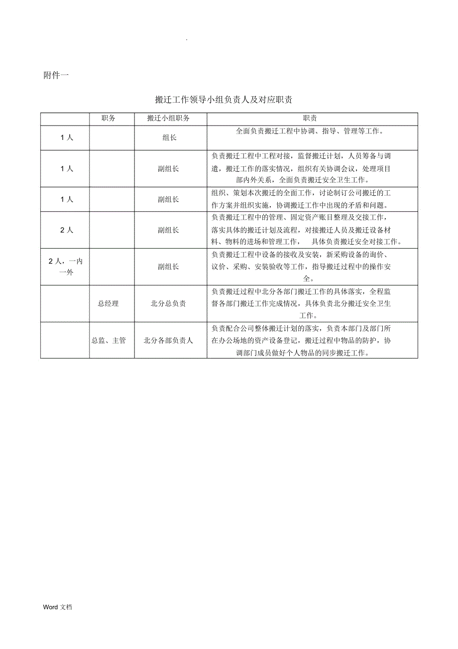 公司搬迁计划方案精品资料_第4页