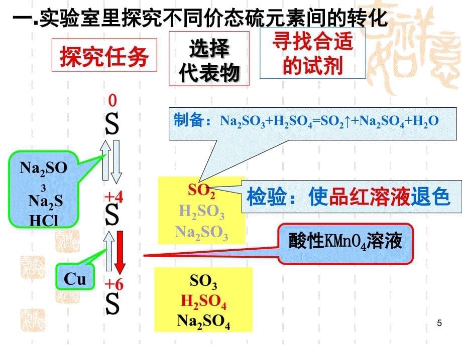 硫的不同价态的转化课堂PPT_第5页