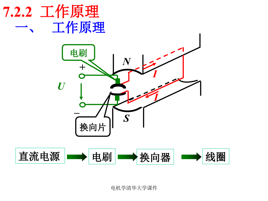 电机学清华大学课件_第4页