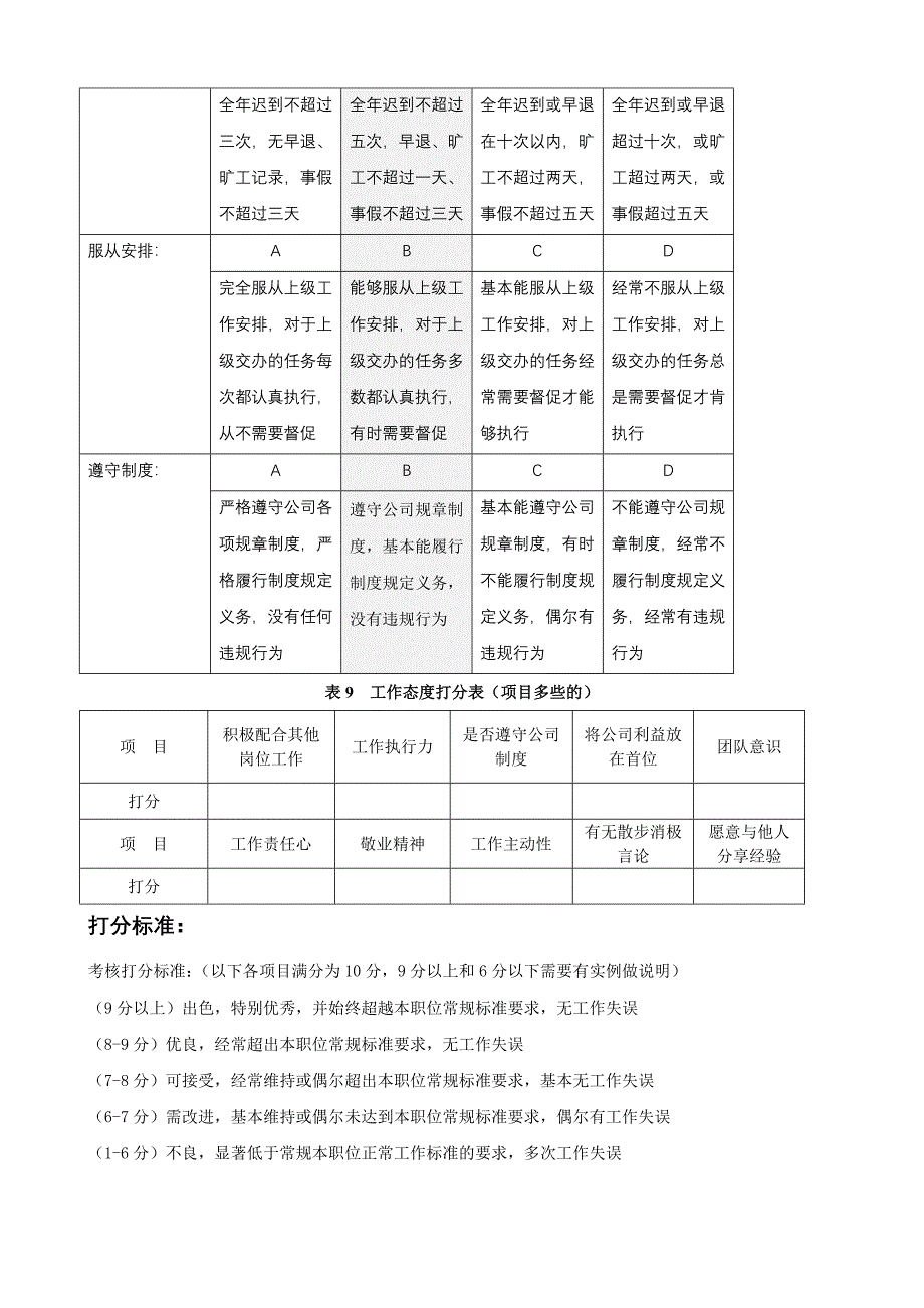 各层次人员的考核维度和权重.doc_第4页