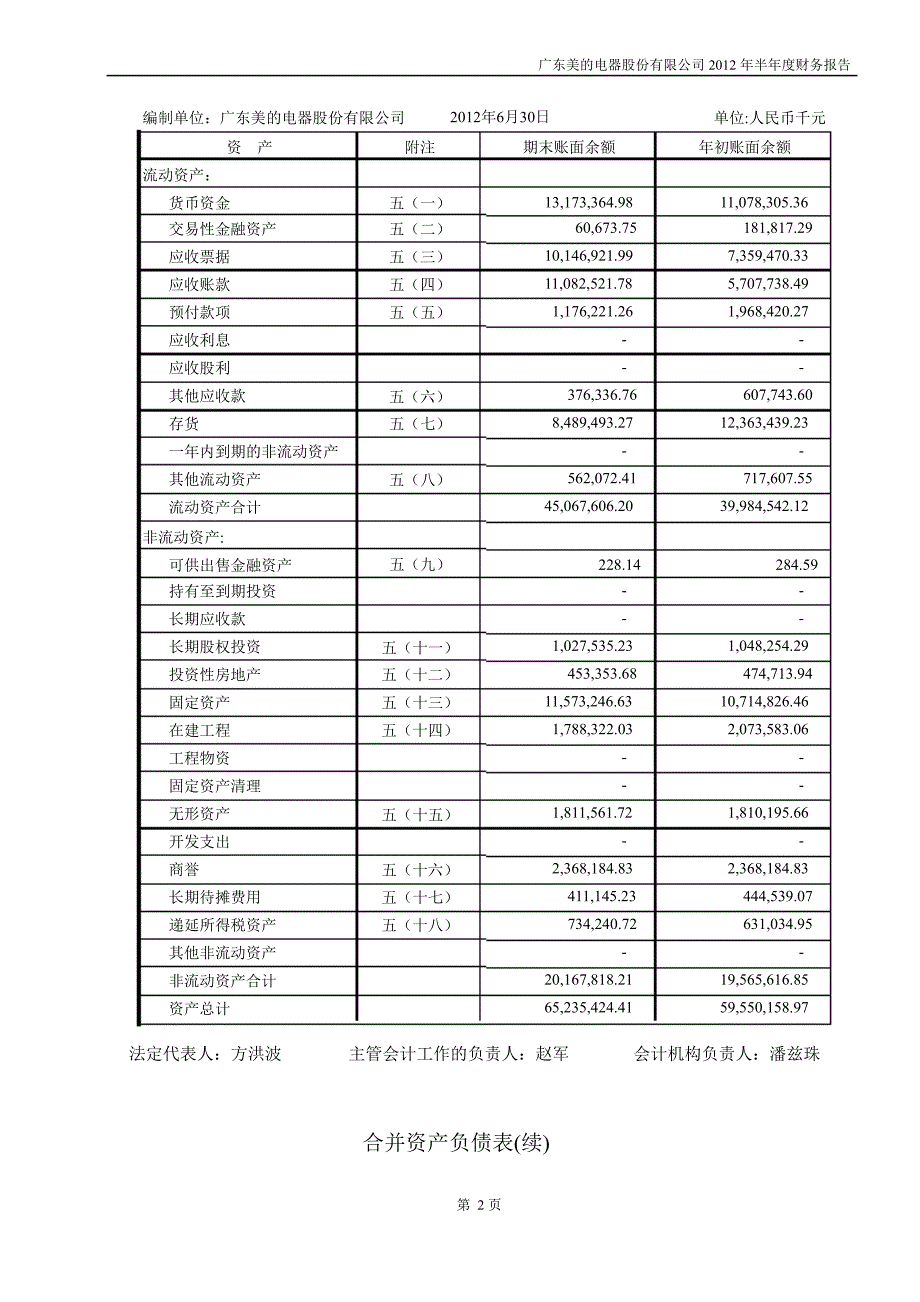 美的电器：半财务报告_第2页