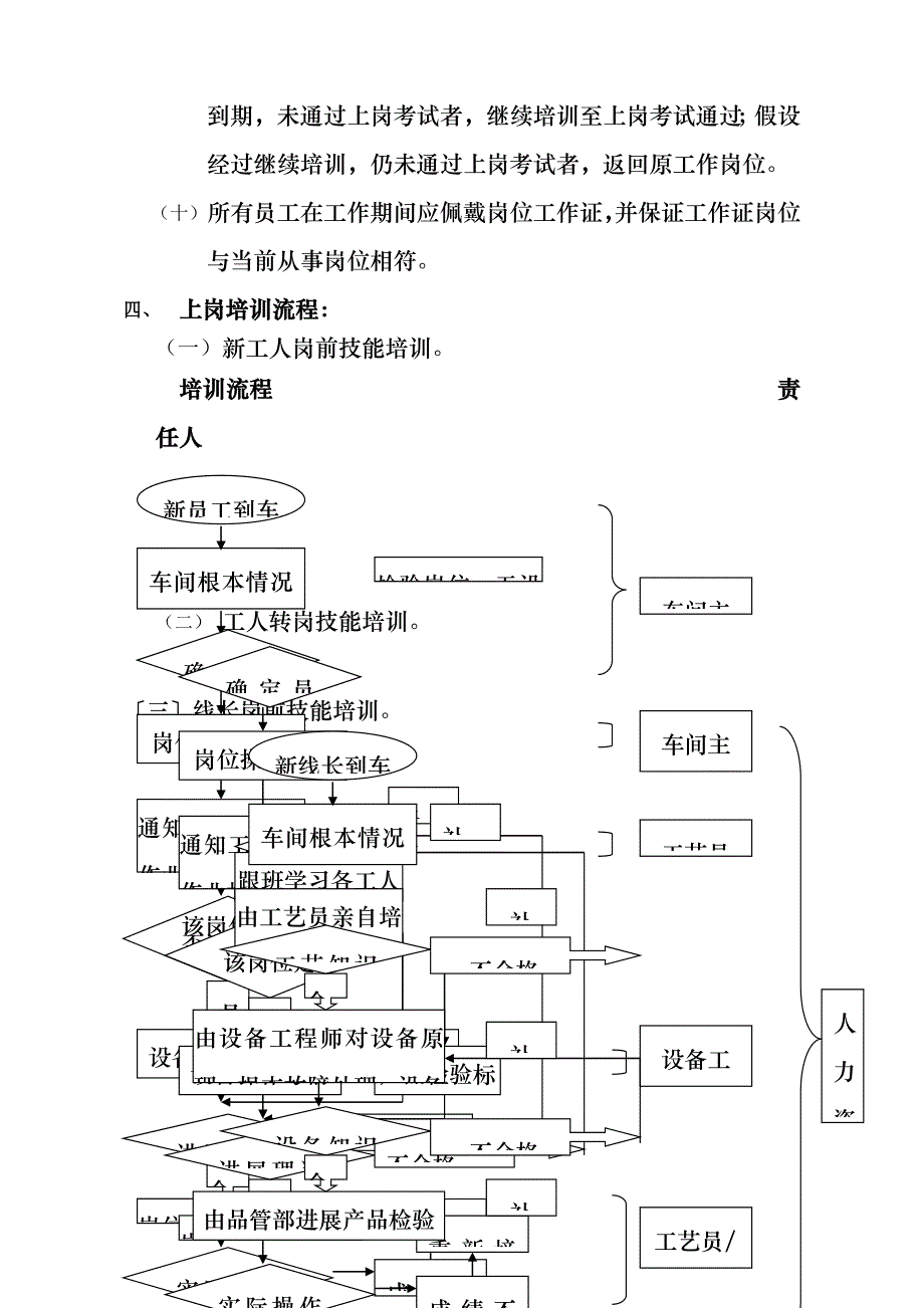 员工上岗培训管理流程_第3页