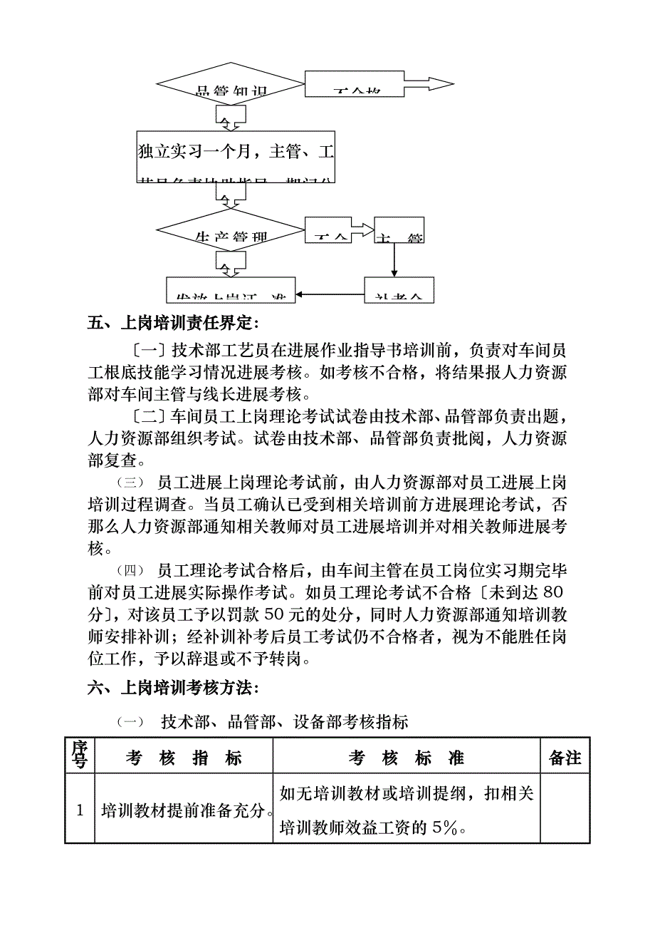 员工上岗培训管理流程_第4页