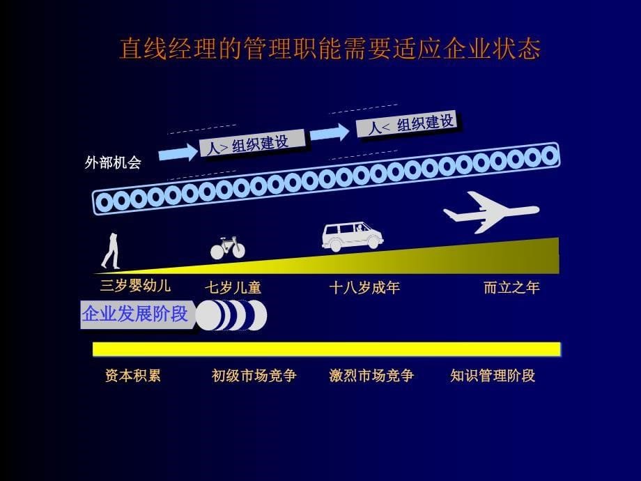 中高层管理人员的六项修炼_第5页