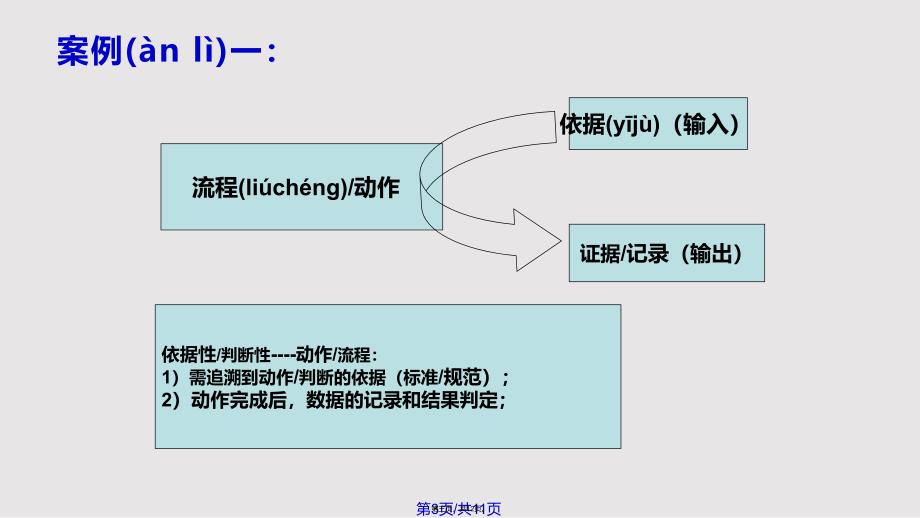 ISO内审审核案例分析实用教案_第3页