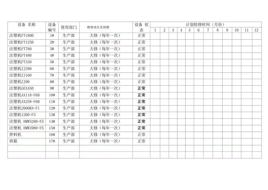 设备维修保养计划_第3页