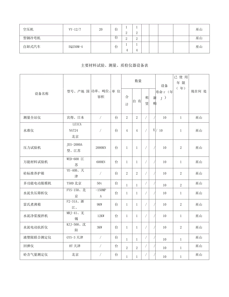 A11合同段生产事故应急预案_第4页