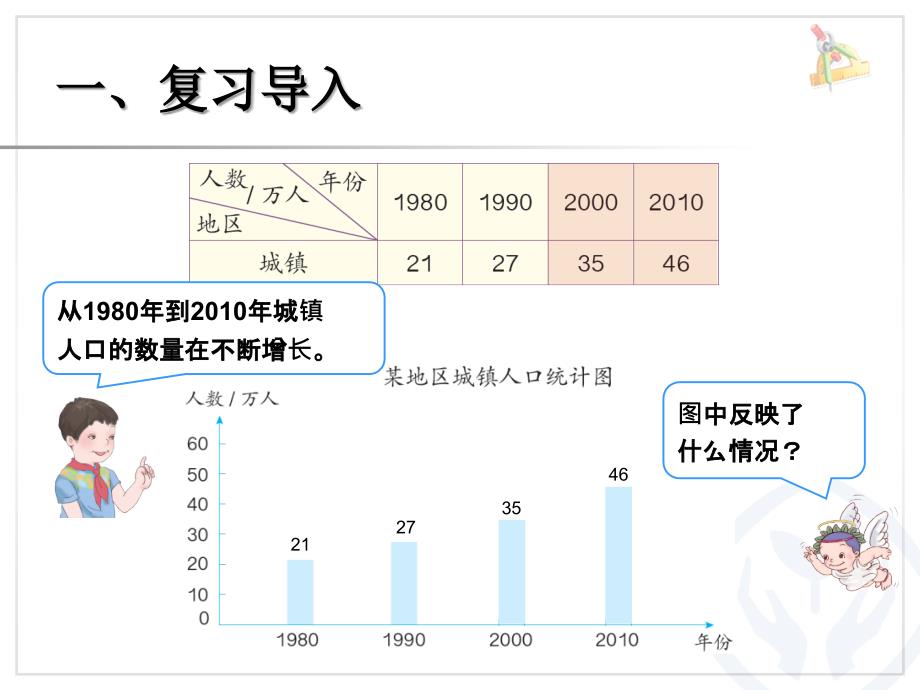 复式条形统计图（例3）_第3页