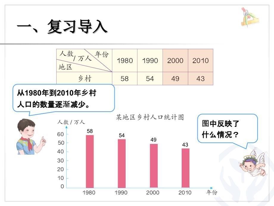 复式条形统计图（例3）_第5页