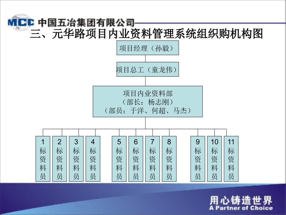 内业管理方案1教案_第3页