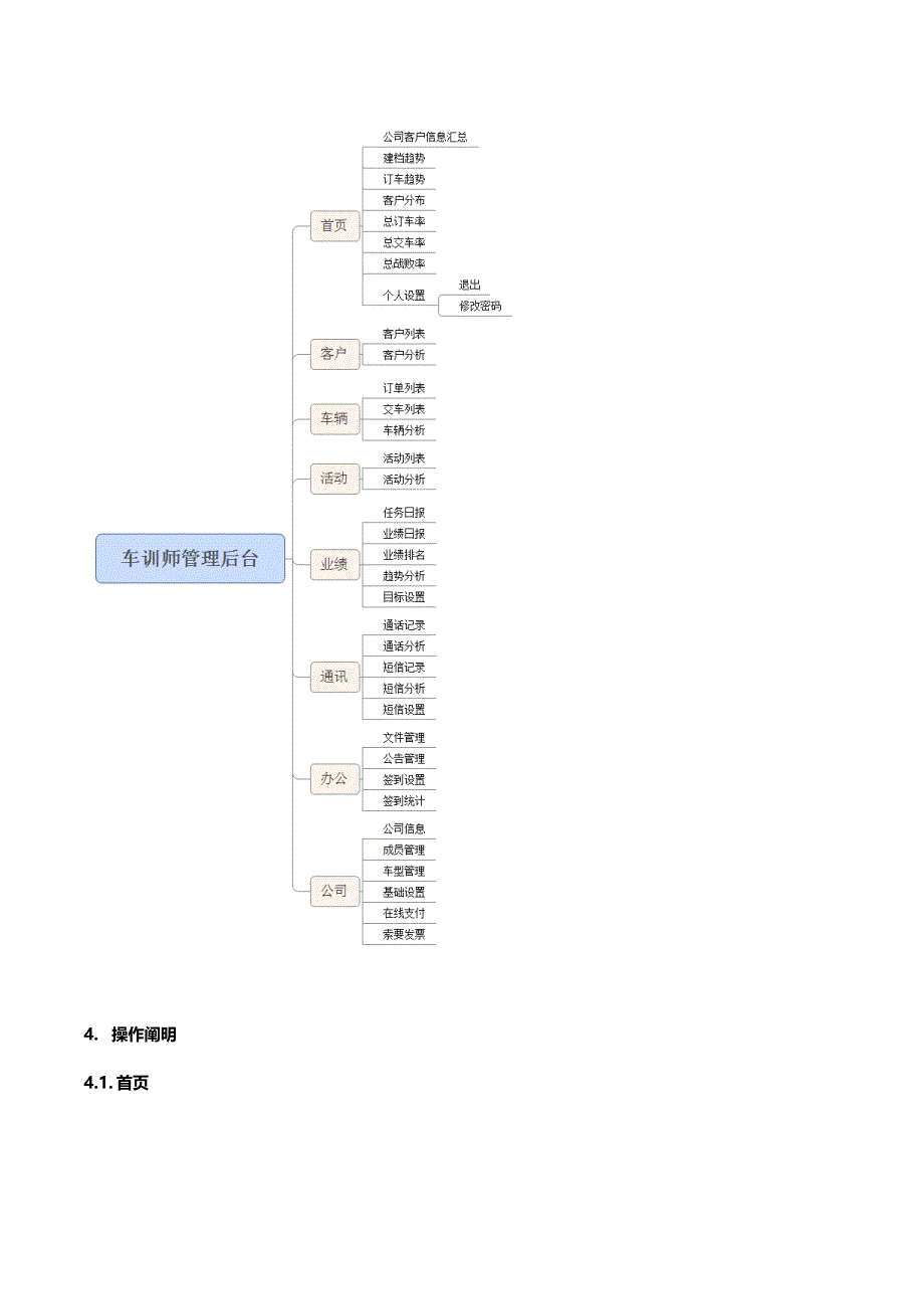 车训师汽车销售管理系统软件2.0用户操作手册_第3页