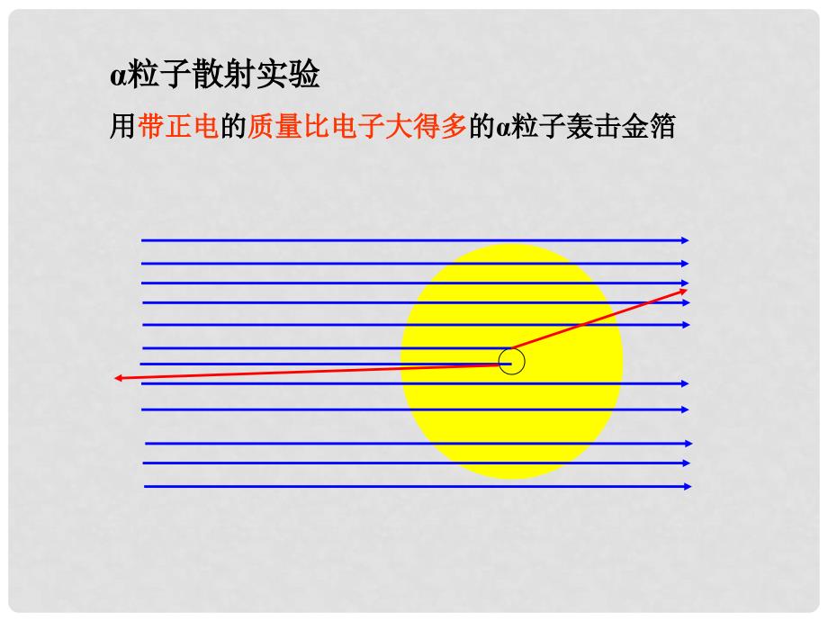 河南省沈丘县全峰完中九年级化学 原子的构成课件_第2页