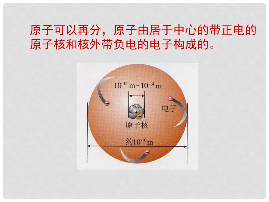 河南省沈丘县全峰完中九年级化学 原子的构成课件_第4页