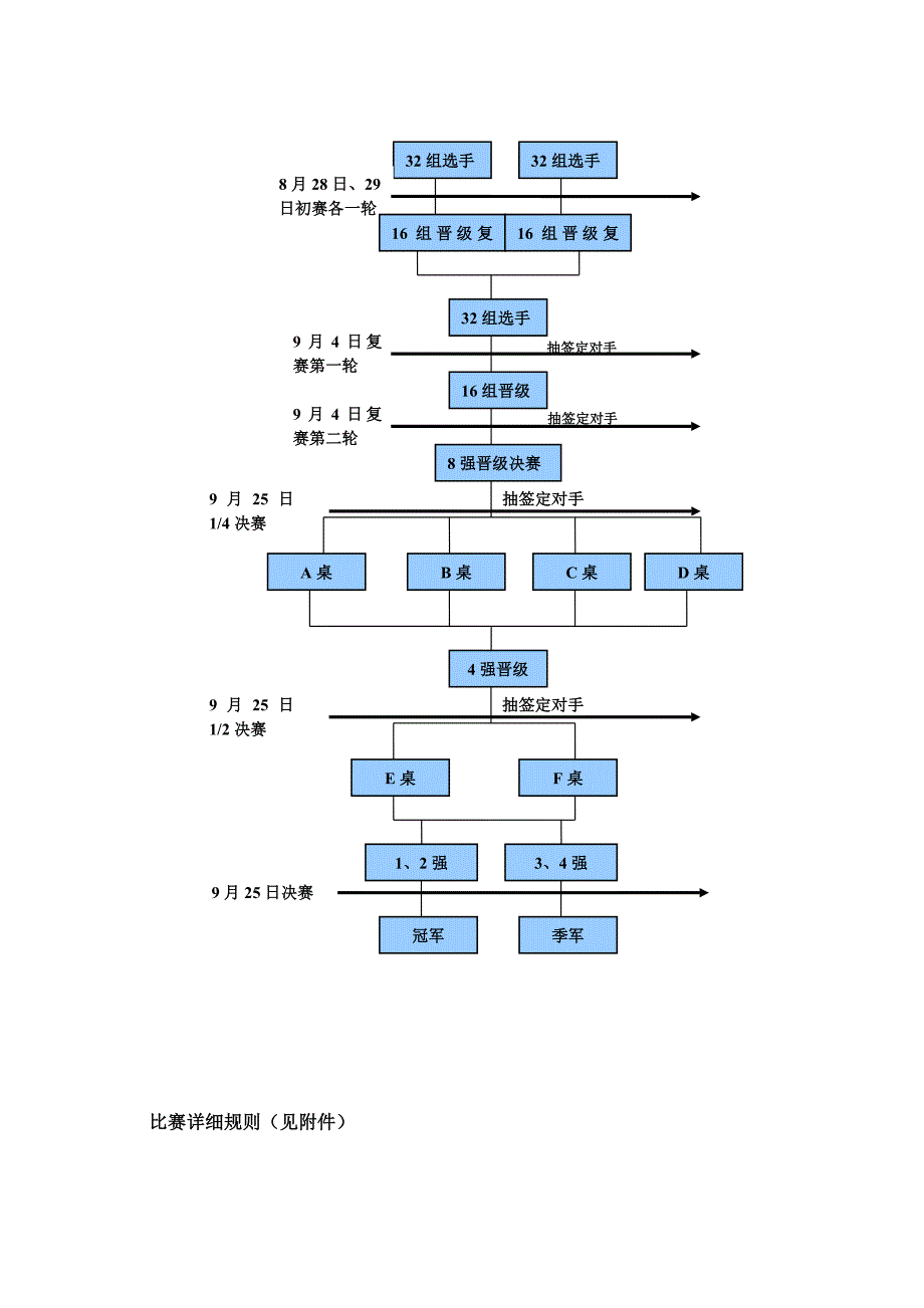 万科房地产掼蛋大赛策划案_第3页