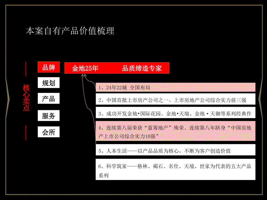 0416金地&#183;格林郡营销执行报告60p_第3页