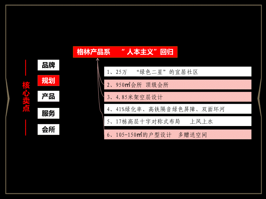 0416金地&#183;格林郡营销执行报告60p_第4页