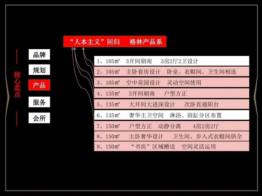 0416金地&#183;格林郡营销执行报告60p_第5页