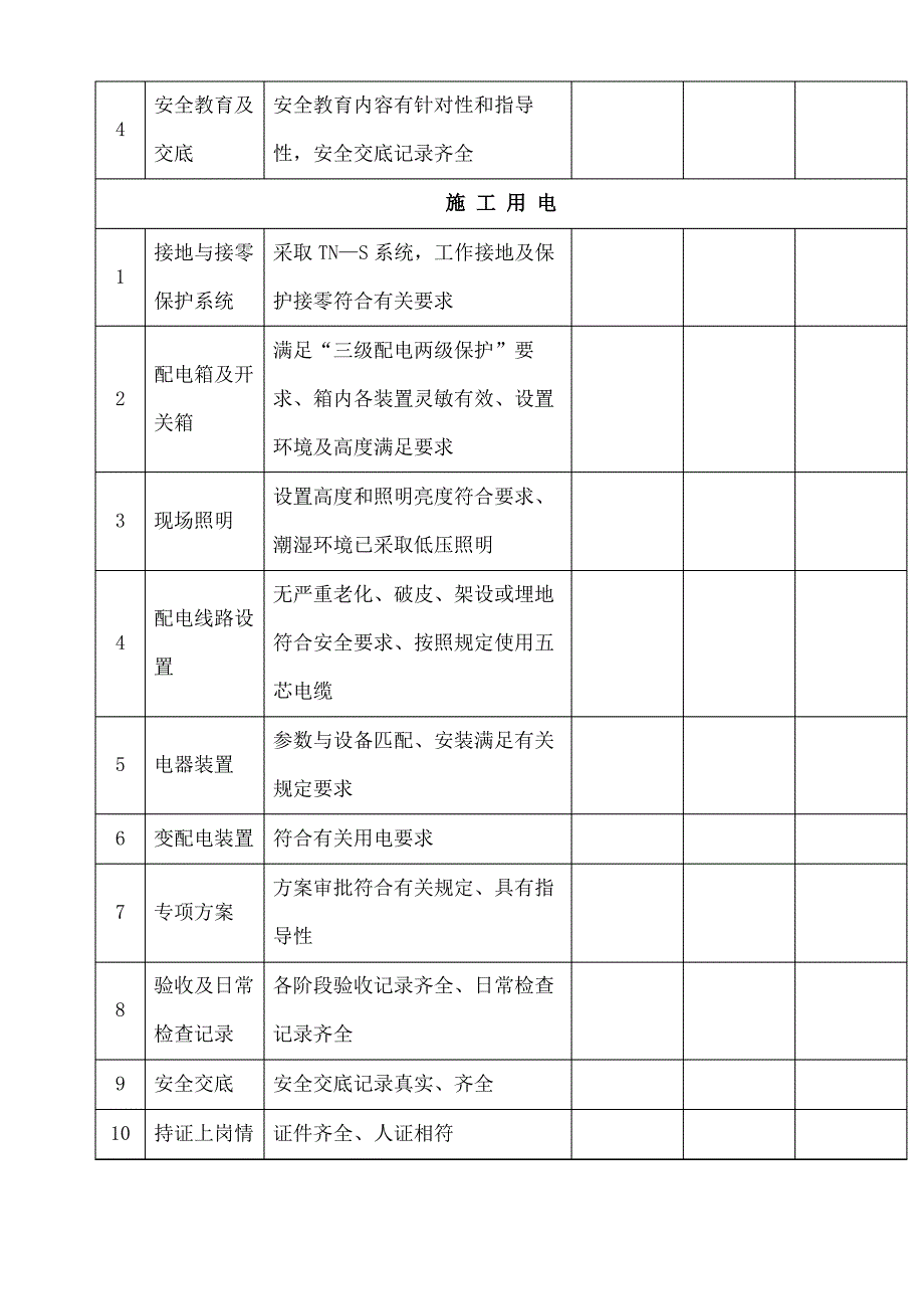 安全日检周检_第2页