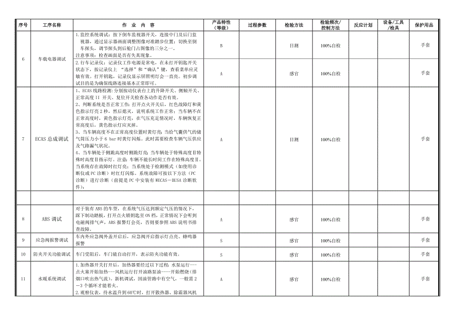 电器调试作业指导书_第4页