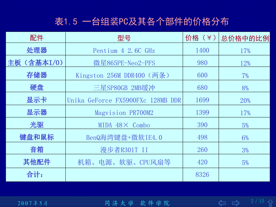 影响计算机体系结构的成本和价格因素_第2页