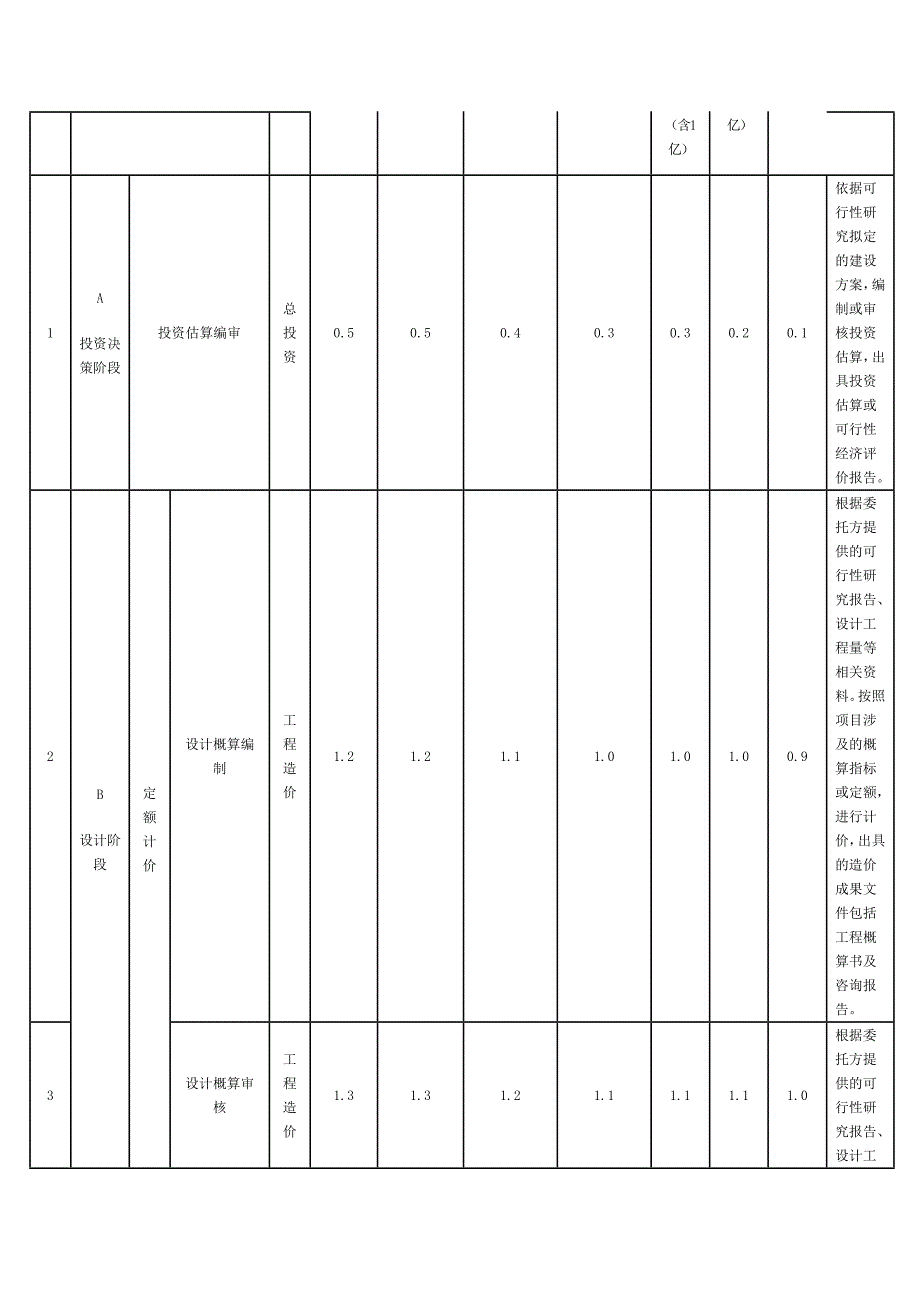 造价咨询服务收费管理办法_第5页