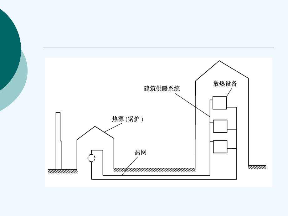 室内供暖系统的系统形式)课件_第3页