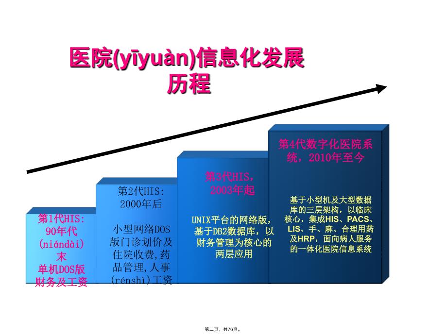 医院信息化建设规划及智能化复习进程_第2页