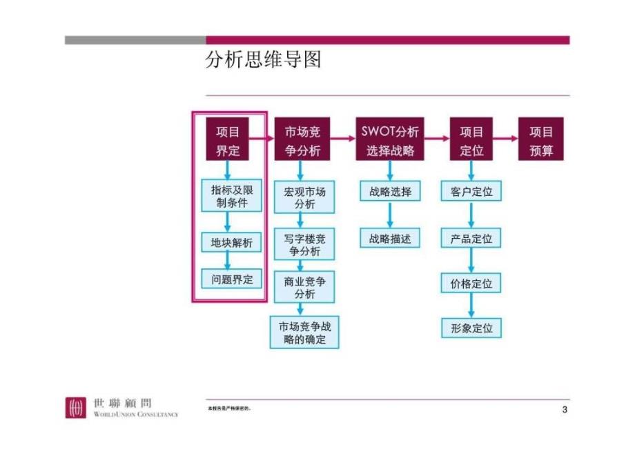 深圳香蜜湖写字楼项目整体定位报告[客户分析丶物业建议]_第3页