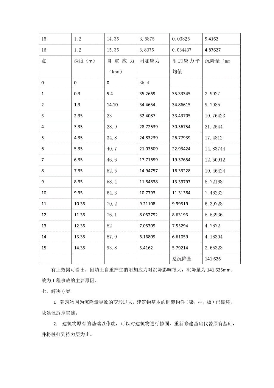 基础工程案例分析一_第4页