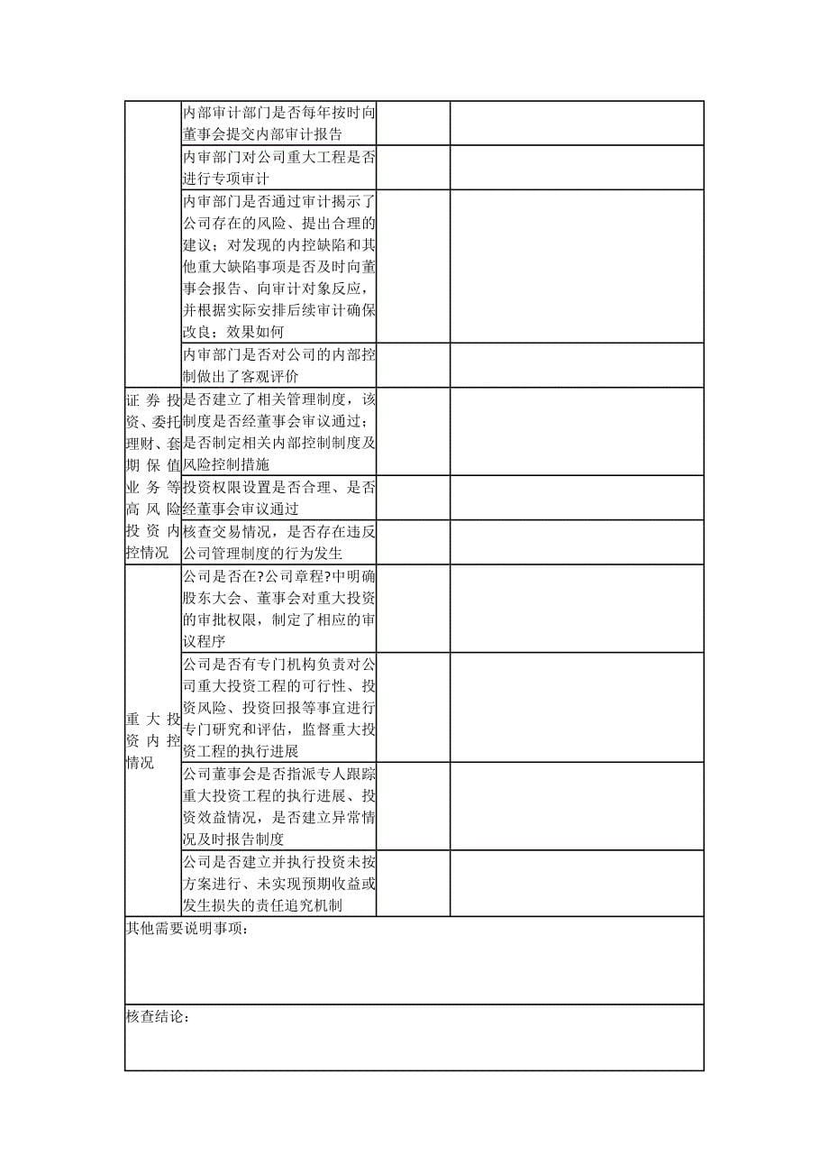 2023年创业板上市公司保荐机构在持续督导中落实现场核查工作指引_第5页