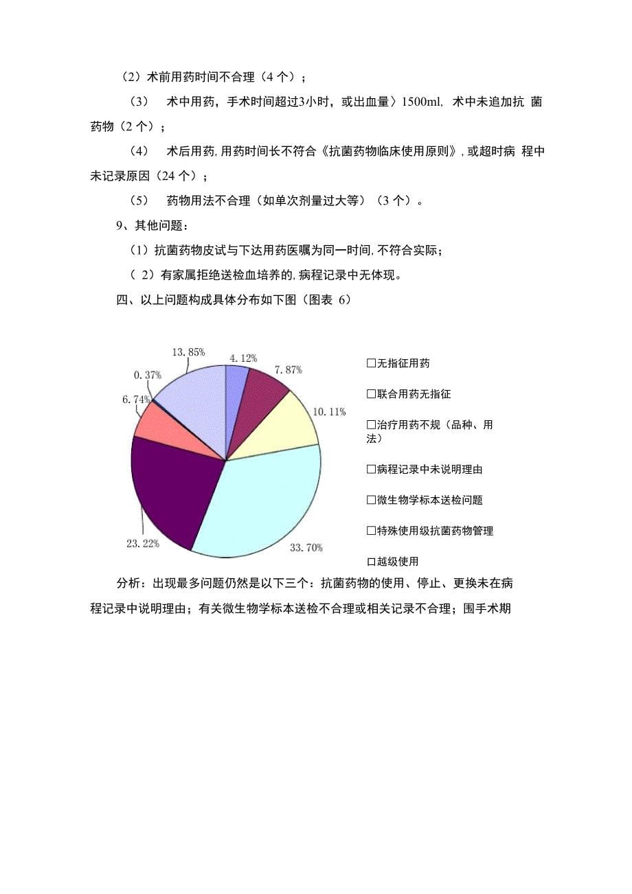 抗菌药物季度分析报告_第5页