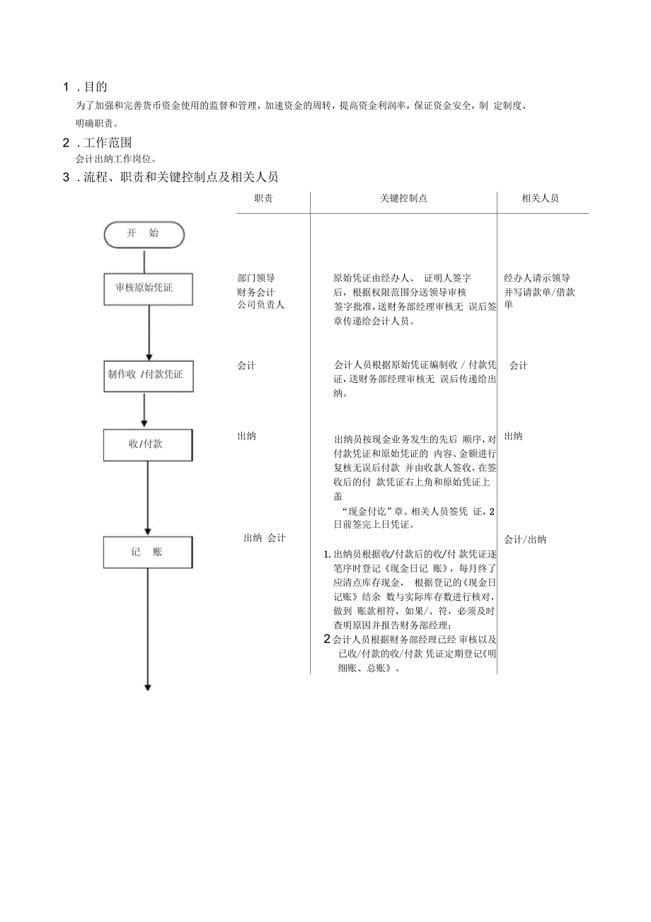 会计出纳工作流程图教学教材_第1页