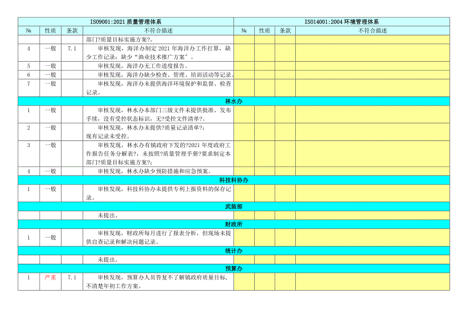 不符合项汇总表_第3页