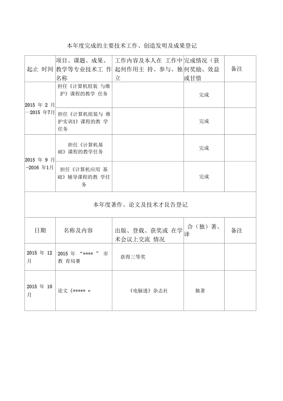 2016专业技术人员年考核表_第4页