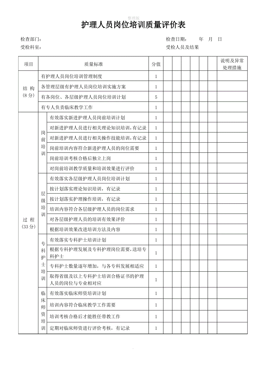 护理人员岗位培训质量评价表_第1页