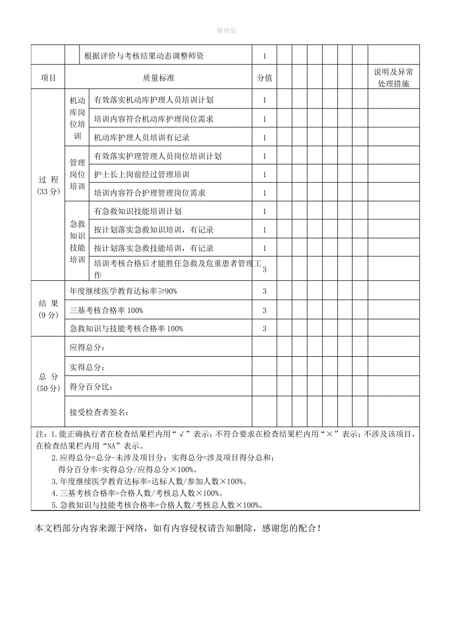 护理人员岗位培训质量评价表_第2页