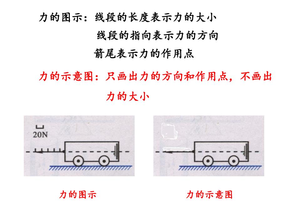 生活中常见的力课件_第4页