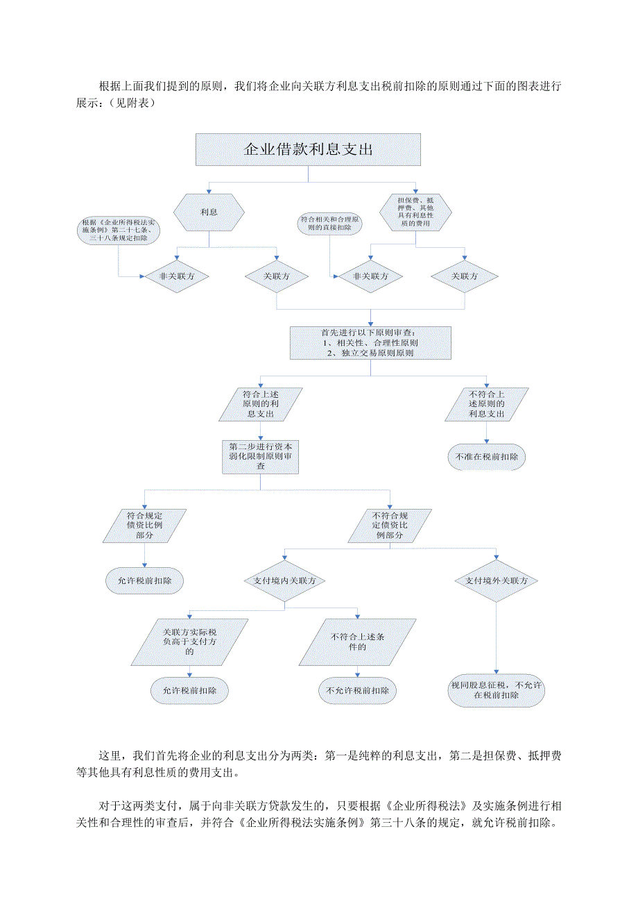 精品资料2022年收藏解析企业向关联方借款的利息支出所得税前扣除方法_第3页