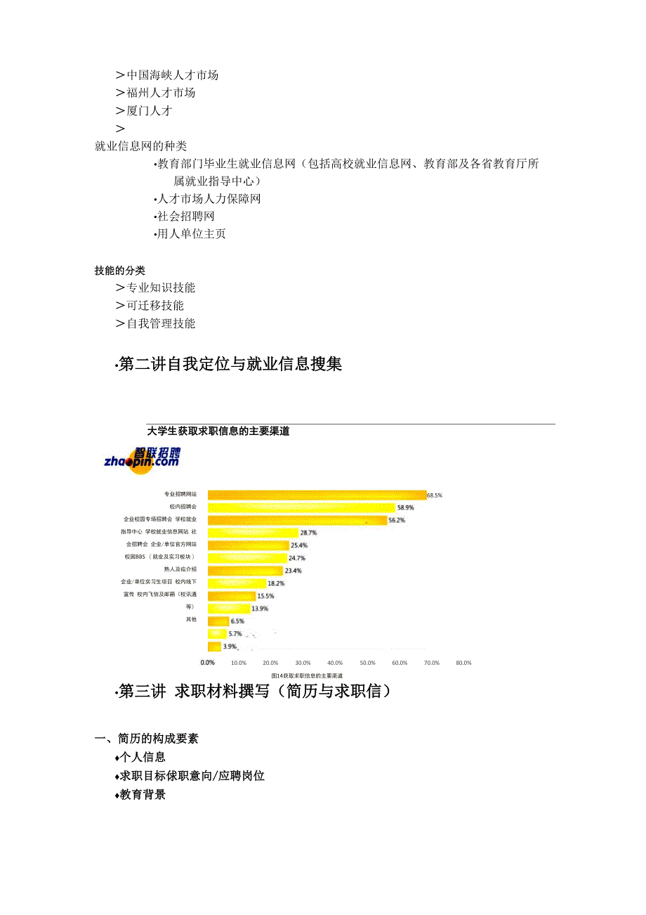 就业指导规划ppt微略整理word版_第3页