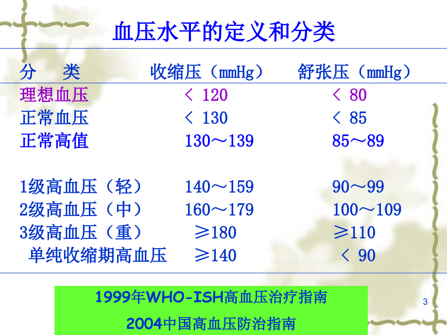 25.抗高血压药-ym_第3页